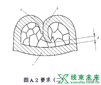 新知达人, 【截面分析】端子切面分析操作规范