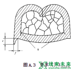 新知达人, 【截面分析】端子切面分析操作规范