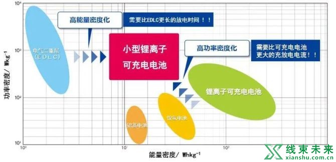 新知达人, 【资讯】谁能“电”定未来？