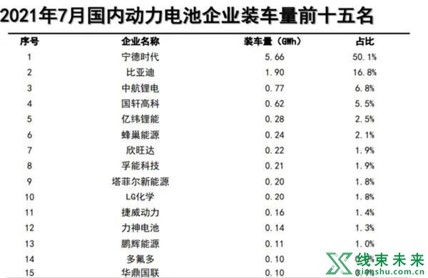 新知达人, 【资讯】谁能“电”定未来？