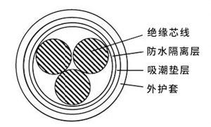 【电线电缆】防水电缆（阻水线）的材料与结构概述，分类