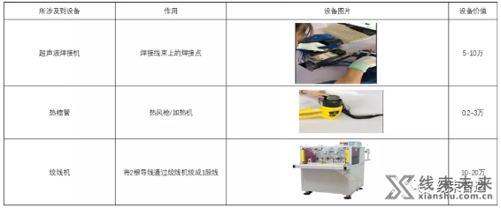 新知达人, 线束成本怎么算？关键在这里！