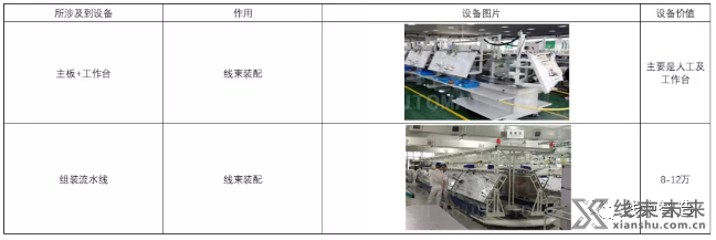 新知达人, 线束成本怎么算？关键在这里！