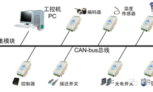 【E/E架构】干货|CAN总线（经典必看），CAN应用场景，CAN总线标准 ...