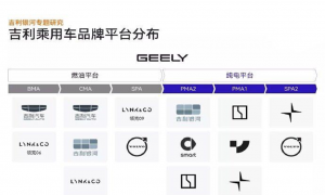 【行业信息】主流车企的整车架构平台化战略，整车平台化，整车架构化 ...