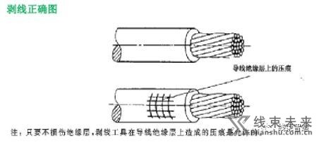 新知达人, 生产工艺详解及注意事项