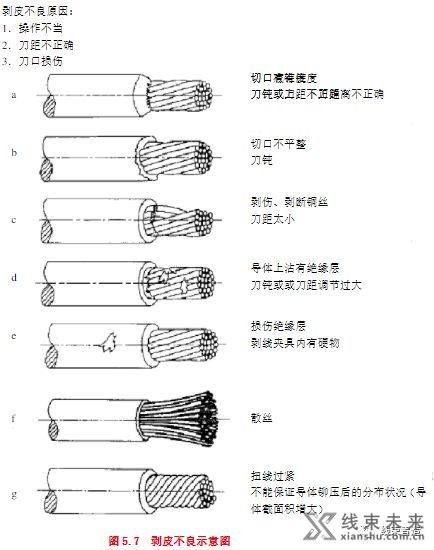 新知达人, 生产工艺详解及注意事项