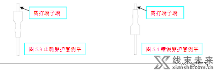 新知达人, 生产工艺详解及注意事项