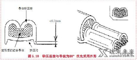 新知达人, 生产工艺详解及注意事项