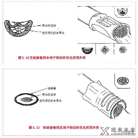 新知达人, 生产工艺详解及注意事项