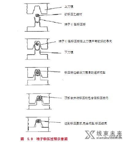 新知达人, 生产工艺详解及注意事项