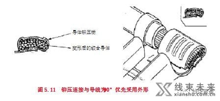 新知达人, 生产工艺详解及注意事项