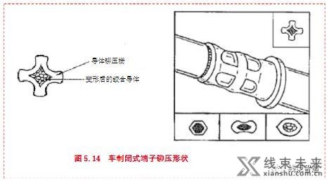 新知达人, 生产工艺详解及注意事项