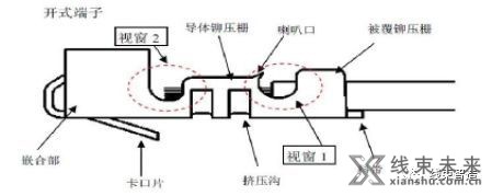 新知达人, 生产工艺详解及注意事项