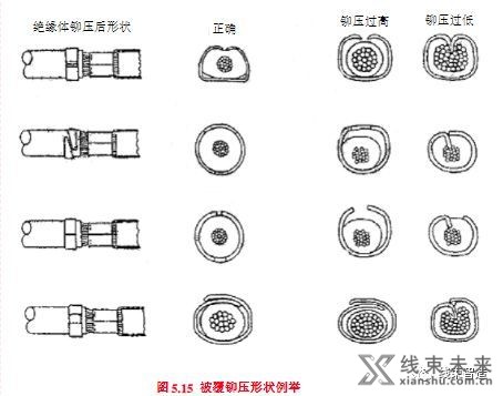 新知达人, 生产工艺详解及注意事项