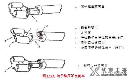 新知达人, 生产工艺详解及注意事项