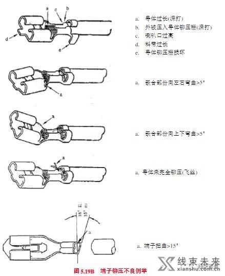 新知达人, 生产工艺详解及注意事项