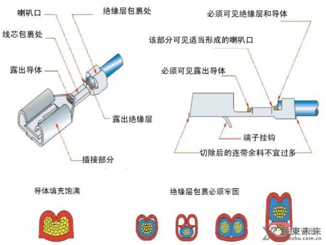 新知达人, 【端子】压接质量目视检验标准