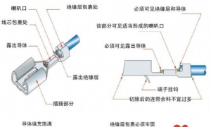 【线束质量】压接质量目视检验标准，规范端子压接质量目测标准，控制产品质量。 ...