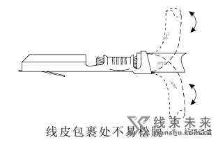 新知达人, 【端子】压接质量目视检验标准