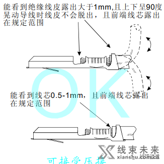 新知达人, 【端子】压接质量目视检验标准