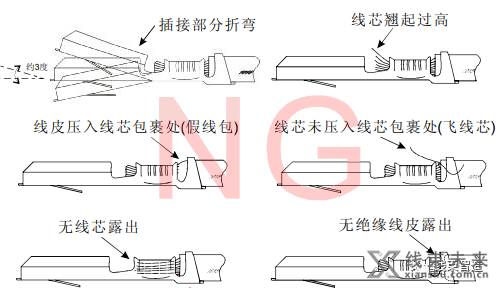 新知达人, 【端子】压接质量目视检验标准