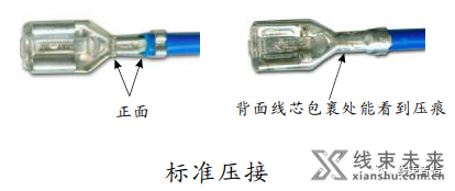 新知达人, 【端子】压接质量目视检验标准