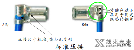 新知达人, 【端子】压接质量目视检验标准