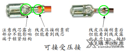 新知达人, 【端子】压接质量目视检验标准