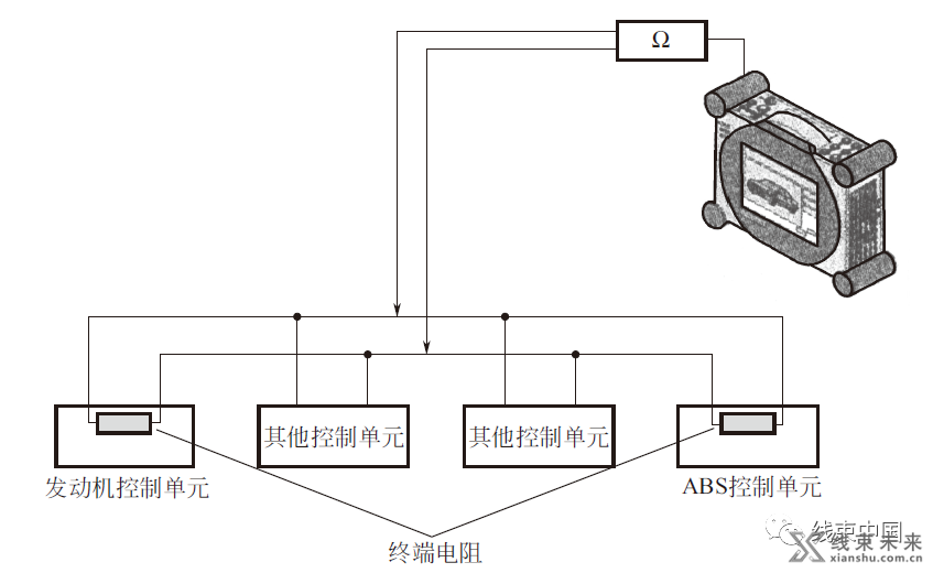 CAN总线故障的常见故障与万用表检修方法