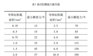 【线束质量】浅析汽车线束在超声波焊接后的撕裂力