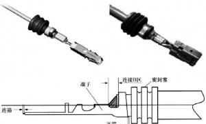 【连接器】线束连接器用防水栓选型分析，经典值得收藏