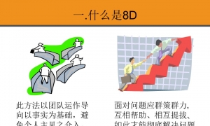 【生产管理】经典的8D报告培训教材，您了解多少？