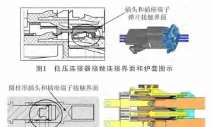 【连接器】汽车连接器连接界面的分类和应用