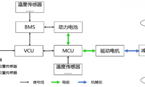 【高压线束】新能源汽车整车控制系统