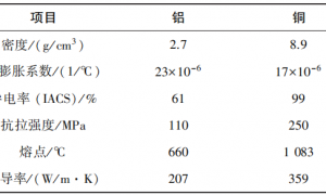 【高压线束】电动汽车高压线束铜铝连接，耐腐蚀是关键！