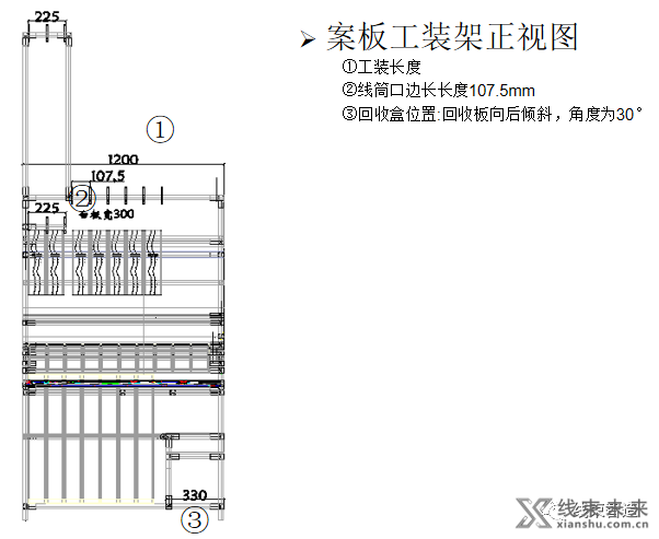 新知达人, 【线束】十多年经验总结：线束工厂工装架设计指导