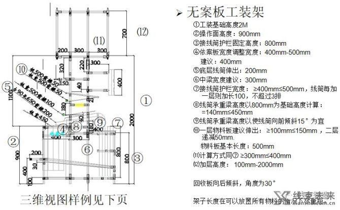 新知达人, 【线束】十多年经验总结：线束工厂工装架设计指导