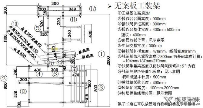 新知达人, 【线束】十多年经验总结：线束工厂工装架设计指导