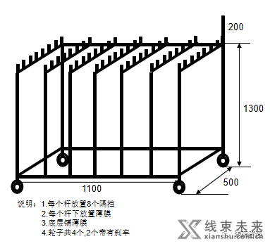 新知达人, 【线束】十多年经验总结：线束工厂工装架设计指导