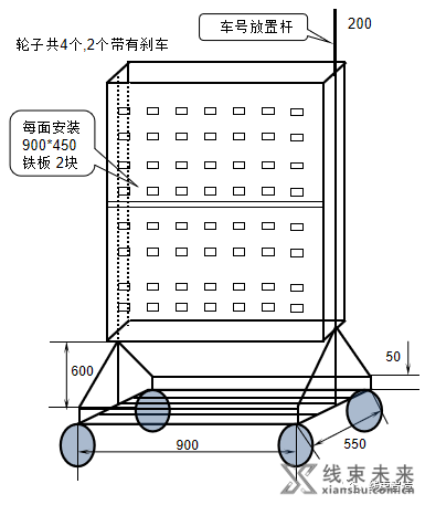 新知达人, 【线束】十多年经验总结：线束工厂工装架设计指导