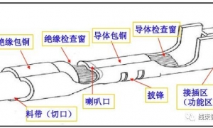 【连接器】端子外观检验规范，如何从外观检验端子的规范，检验的顺序 ...