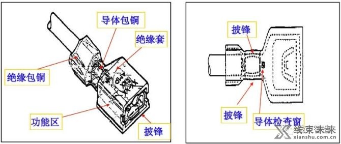 新知达人, 端子外观检验规范