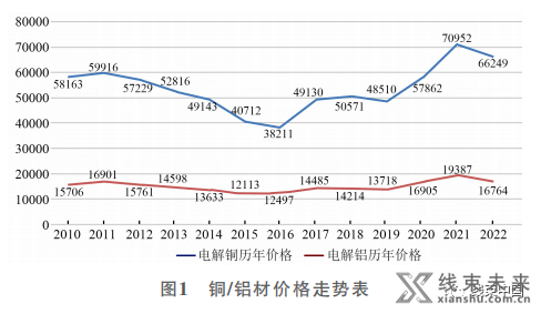 关于汽车铝导线的研究与应用