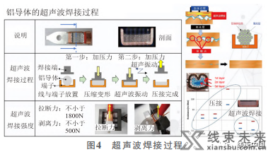 关于汽车铝导线的研究与应用