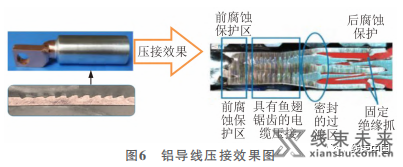 关于汽车铝导线的研究与应用