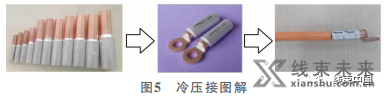 关于汽车铝导线的研究与应用