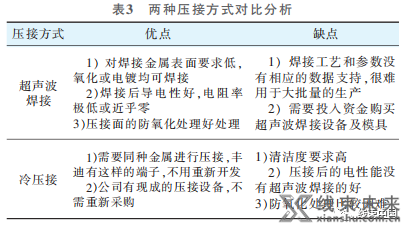 关于汽车铝导线的研究与应用