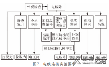 关于汽车铝导线的研究与应用