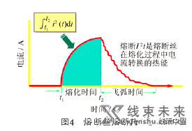 汽车导线与熔断丝的匹配选型